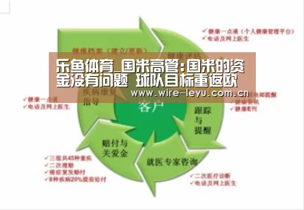 乐鱼体育_国米高管:国米的资金没有问题 球队目标重返欧冠(图2) 乐鱼app